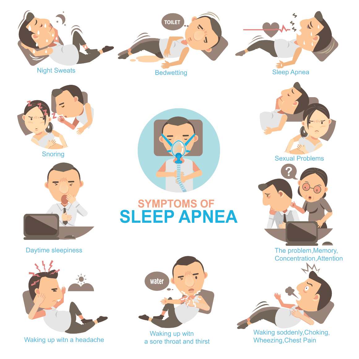 Prevalence obstrukční spánkové apnoe